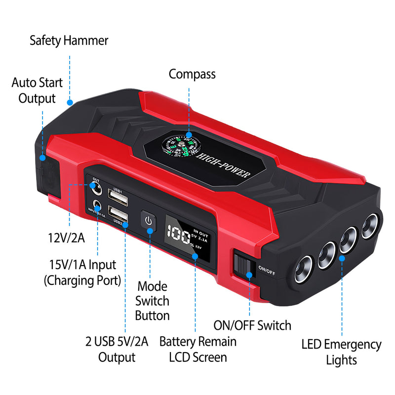 12V Car Battery Charger - 28000mAh with 4-Mode LED Flashlight