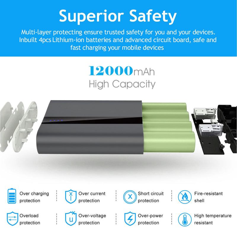 Portable Charger 12000mAh – Power Bank Dual USB 3.1A for Travel and Emergencies