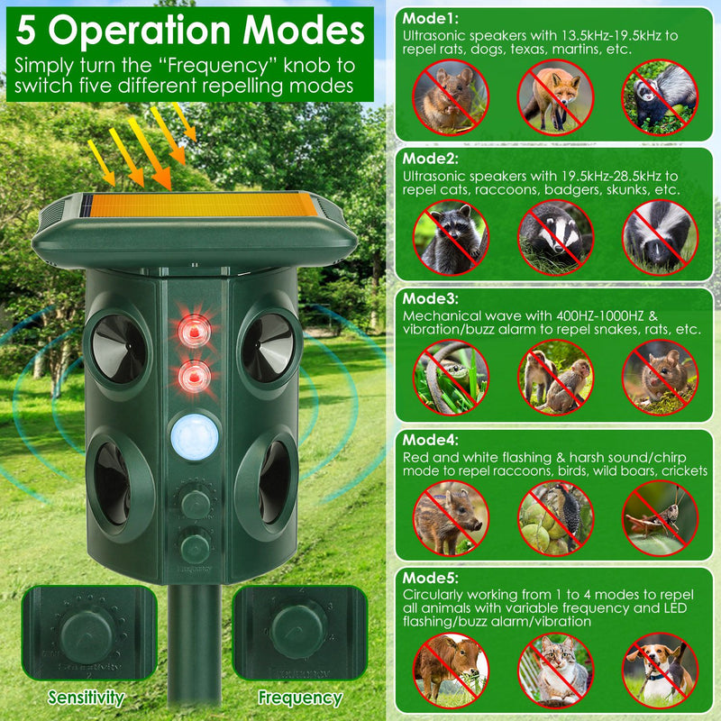 Solar Ultrasonic Animal Repellent - 5 Modes with PIR