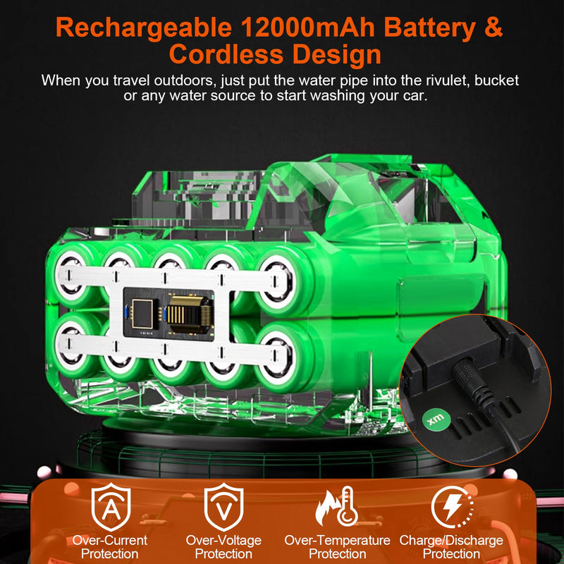 Cordless High-Pressure Washer – 12000mAh, 363 PSI for Cars and Outdoor Use