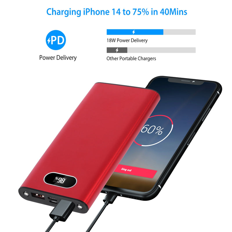 20000mAh Portable Charger – Compact Power Bank with Dual USB Output and LED Light