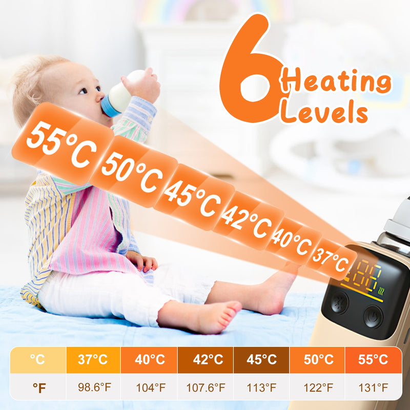 Formula and Bottle Warmer - Portable with Night Light and 5000mAh Power Bank