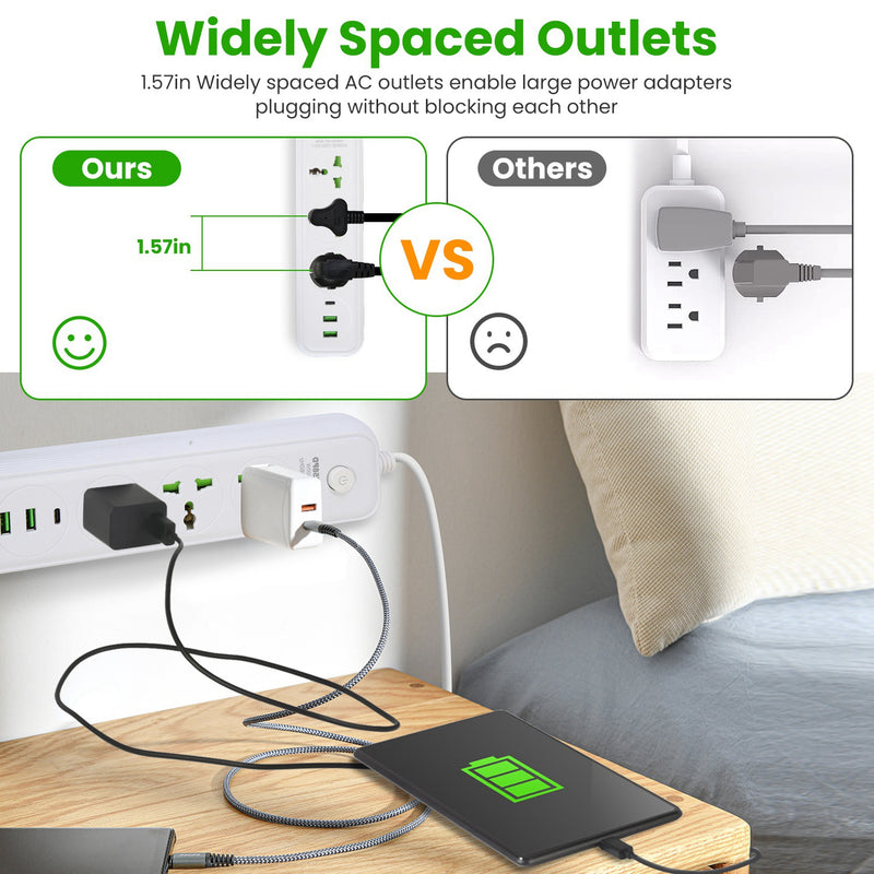 2500W Power Strip – With 6FT Cord and USB-A/USB-C Ports