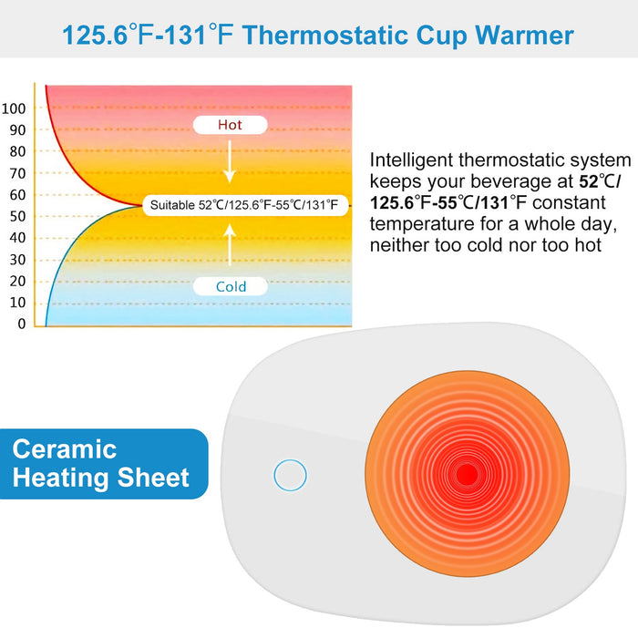 Electric Mug Warmer for Desk – Coffee, Tea, and Milk