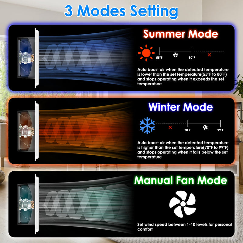 4x10 Smart Booster Fan – Dual Motor with Remote Control