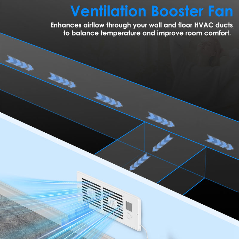 4x10 Smart Booster Fan – Dual Motor with Remote Control