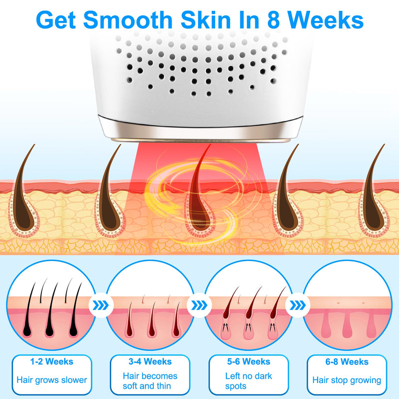 IPL Laser Hair Removal – Ice Cooling, 9 Intensities for Underarms, Legs, and Bikini